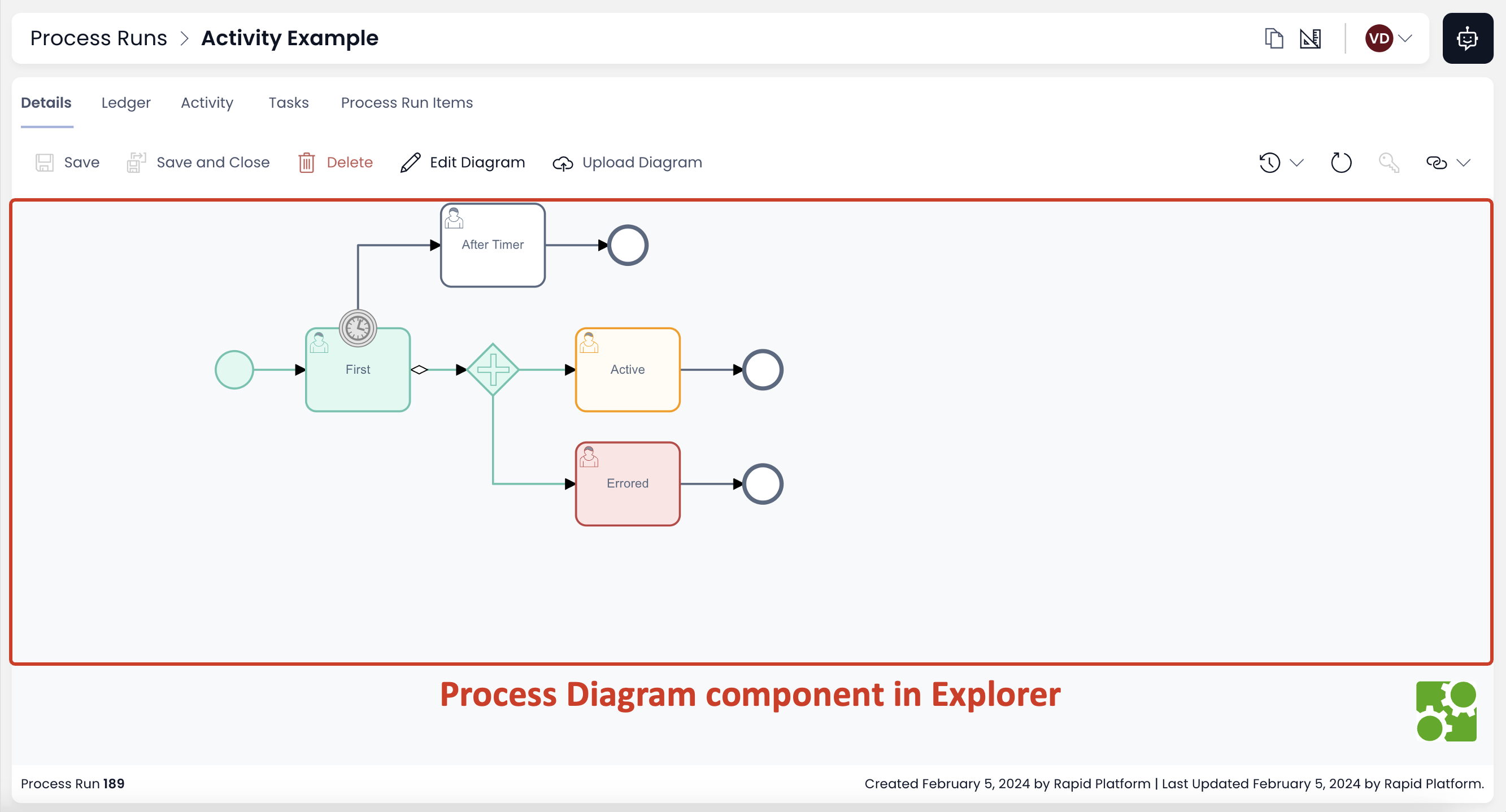 Image showing Activity Example Item Details Page displaying Process Diagram Component